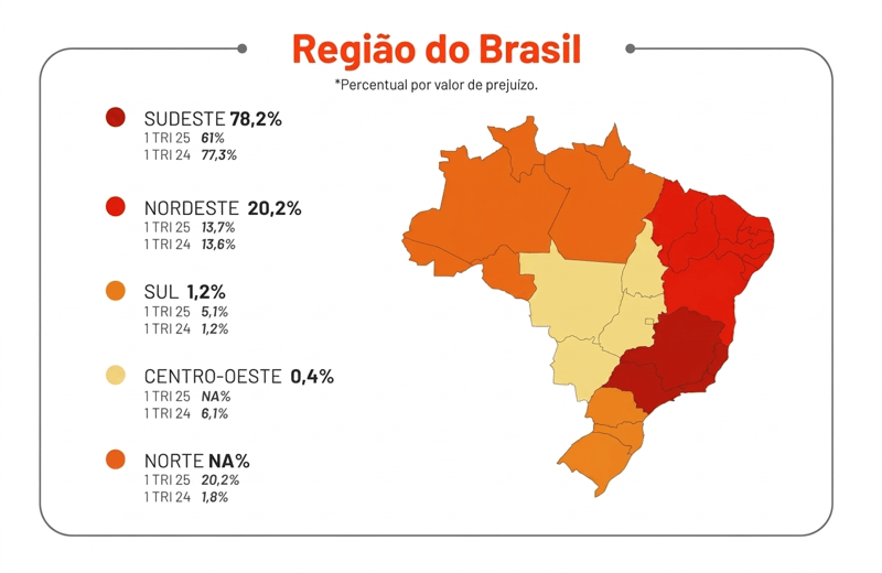 report-de-carga-regioes-1