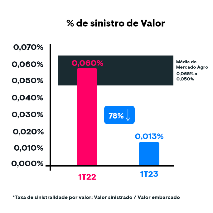 resultados_case_agronegocio_v3